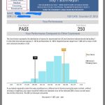Elhusseiny USMLE Reviews 1