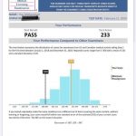 Elhusseiny USMLE Reviews 2