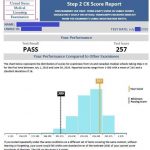 Elhusseiny USMLE Reviews 7